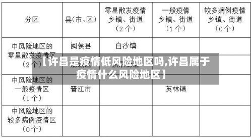 【许昌是疫情低风险地区吗,许昌属于疫情什么风险地区】