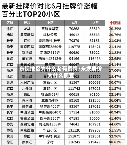 东坝地区为什么老有疫情/东坝房价为什么便宜