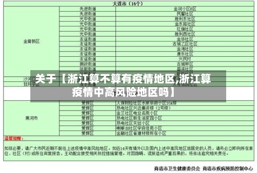 关于【浙江算不算有疫情地区,浙江算疫情中高风险地区吗】