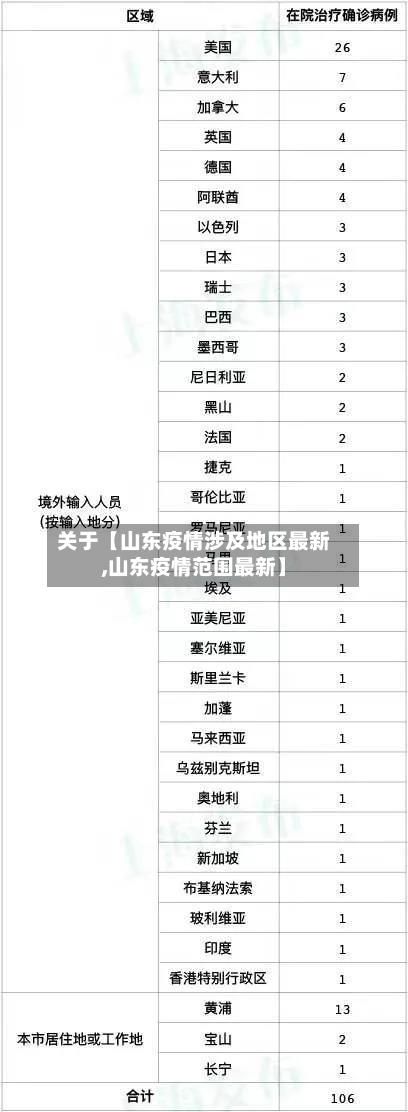 关于【山东疫情涉及地区最新,山东疫情范围最新】