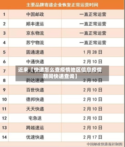 近来【快递怎么查疫情地区信息疫情期间快递查询】