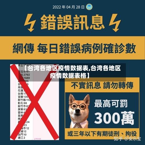 【台湾各地区疫情数据表,台湾各地区疫情数据表格】