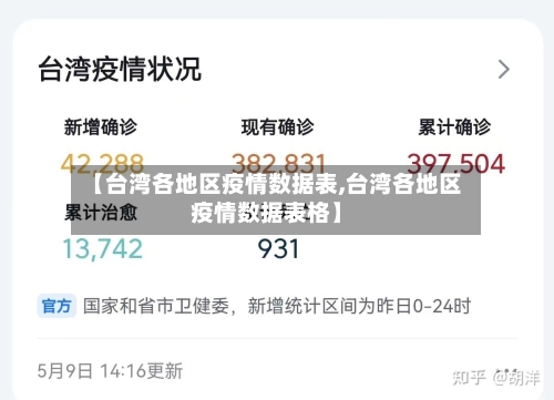 【台湾各地区疫情数据表,台湾各地区疫情数据表格】-第2张图片