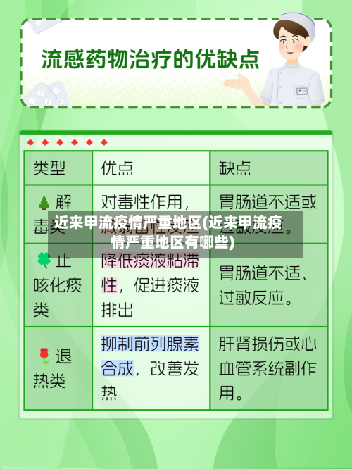 近来甲流疫情严重地区(近来甲流疫情严重地区有哪些)