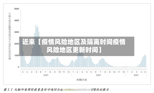近来【疫情风险地区及隔离时间疫情风险地区更新时间】-第2张图片