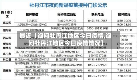 最近【询问牡丹江地区今日疫情,询问牡丹江地区今日疫情情况】