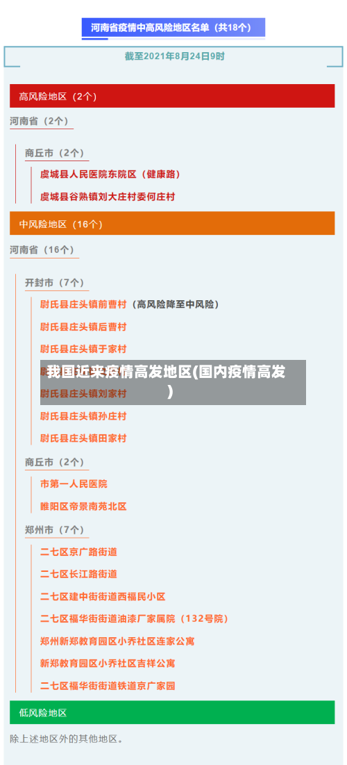 我国近来疫情高发地区(国内疫情高发)-第3张图片