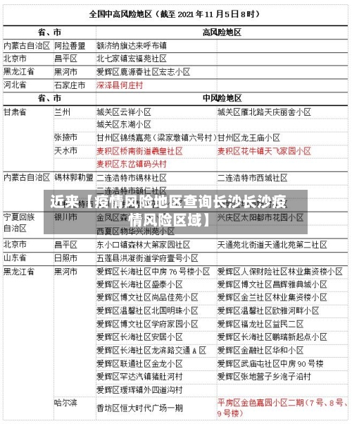 近来【疫情风险地区查询长沙长沙疫情风险区域】