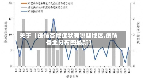 关于【疫情各地症状有哪些地区,疫情各地分布图最新】