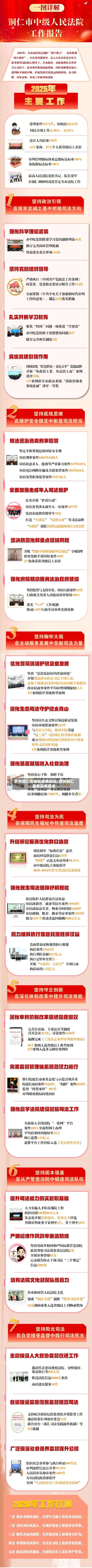 贵州铜仁市地区疫情防控/贵州铜仁最新防疫要求