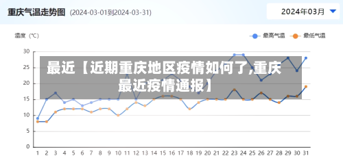 最近【近期重庆地区疫情如何了,重庆最近疫情通报】-第3张图片