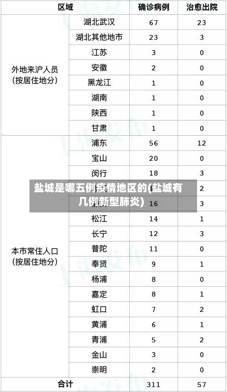 盐城是哪五例疫情地区的(盐城有几例新型肺炎)