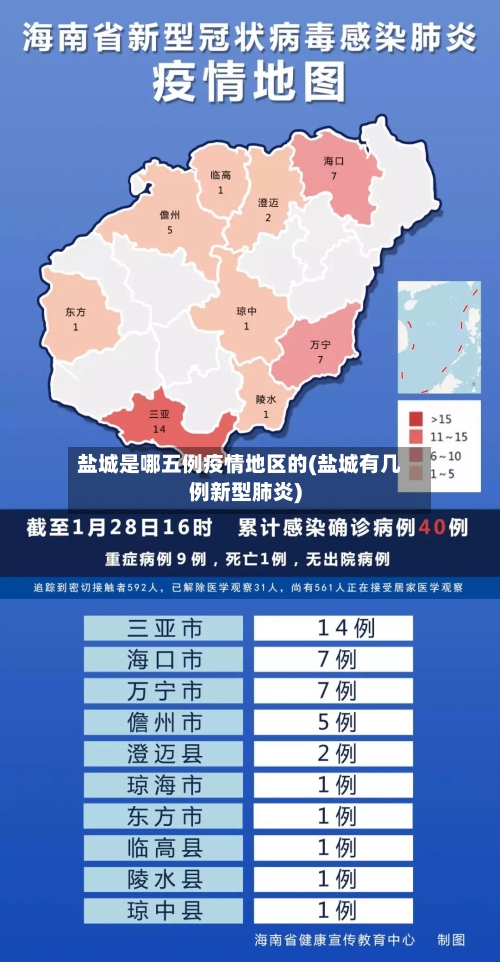 盐城是哪五例疫情地区的(盐城有几例新型肺炎)-第3张图片