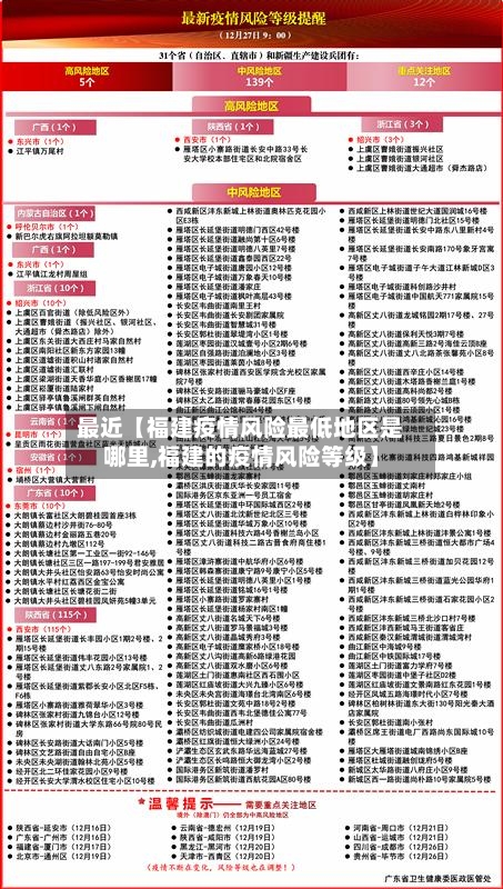 最近【福建疫情风险最低地区是哪里,福建的疫情风险等级】