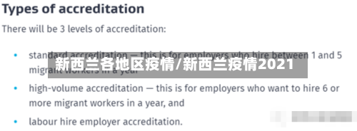 新西兰各地区疫情/新西兰疫情2021