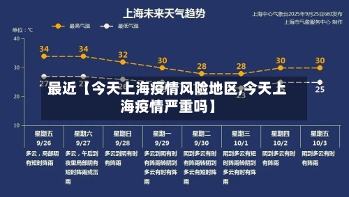 最近【今天上海疫情风险地区,今天上海疫情严重吗】-第2张图片