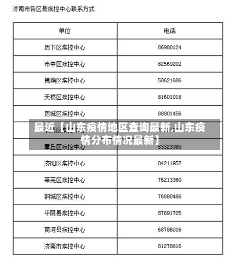 最近【山东疫情地区查询最新,山东疫情分布情况最新】