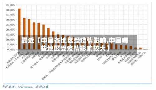 最近【中国各地区受疫情影响,中国哪些地区受疫情影响较大】