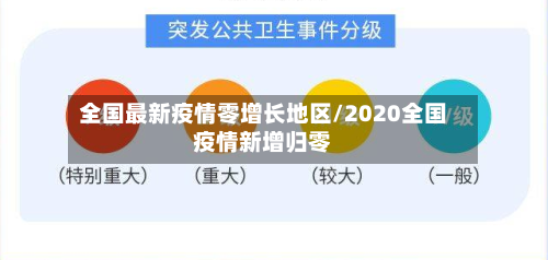 全国最新疫情零增长地区/2020全国疫情新增归零