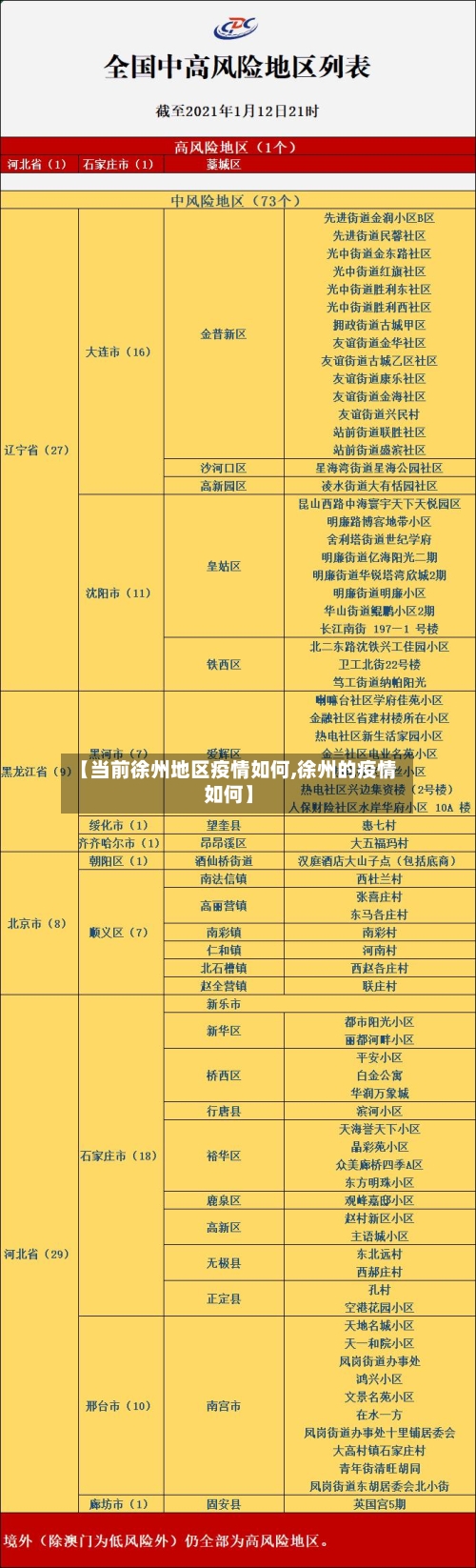 【当前徐州地区疫情如何,徐州的疫情如何】