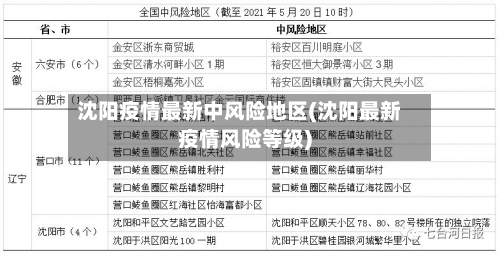 沈阳疫情最新中风险地区(沈阳最新疫情风险等级)-第3张图片