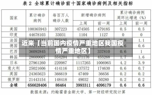 近来【当前国内疫情严重地区我国疫情严重地区】