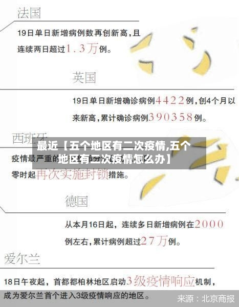 最近【五个地区有二次疫情,五个地区有二次疫情怎么办】