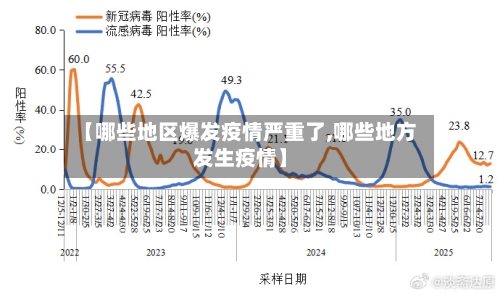 【哪些地区爆发疫情严重了,哪些地方发生疫情】