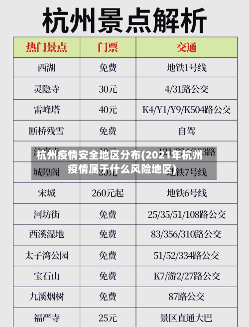 杭州疫情安全地区分布(2021年杭州疫情属于什么风险地区)-第2张图片