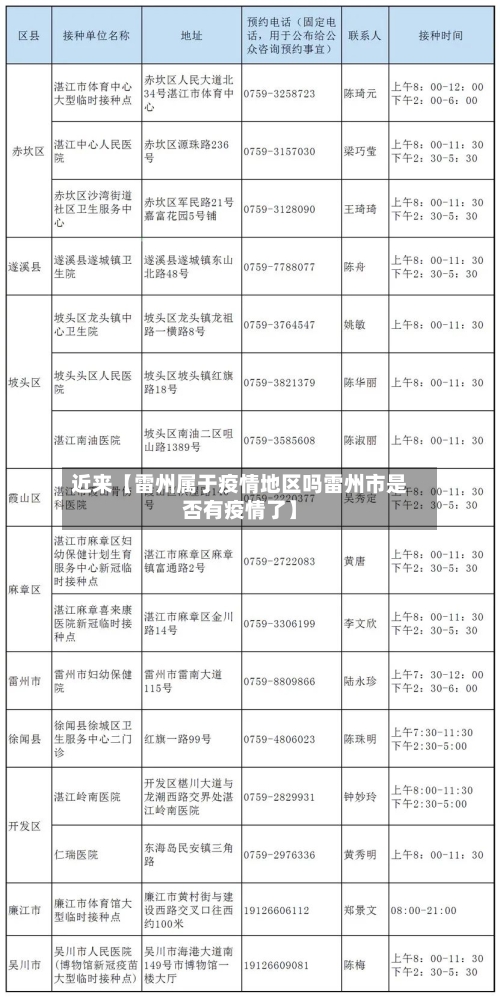 近来【雷州属于疫情地区吗雷州市是否有疫情了】