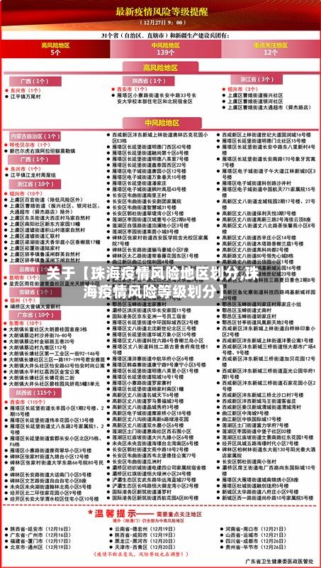 关于【珠海疫情风险地区划分,珠海疫情风险等级划分】