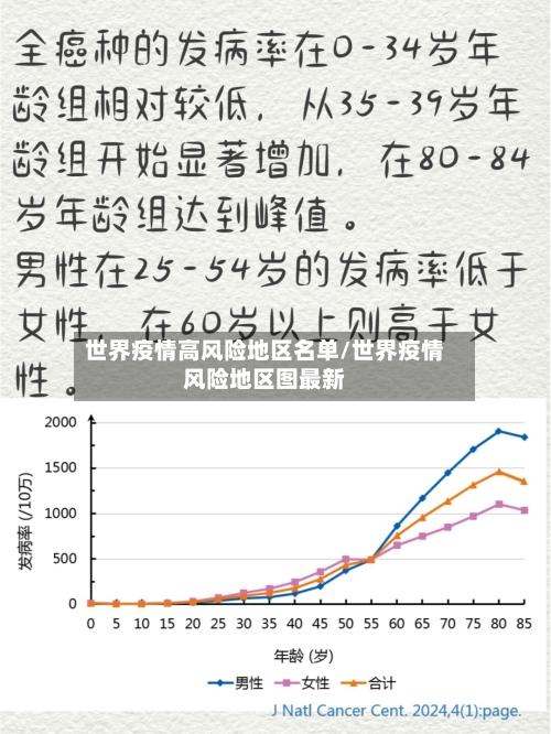 世界疫情高风险地区名单/世界疫情风险地区图最新