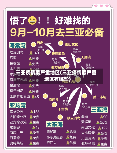 三亚疫情最严重地区(三亚疫情最严重地区有哪些)