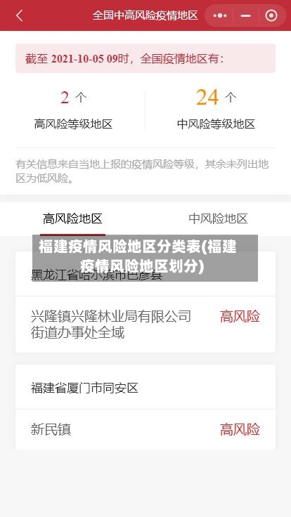 福建疫情风险地区分类表(福建疫情风险地区划分)-第2张图片