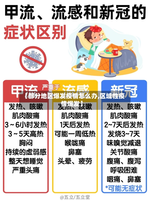 【部分地区爆发疫情怎么办,区域性疫情爆发】