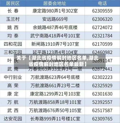 关于【湖北省疫情解封地区名单,湖北省疫情解封地区名单最新】-第2张图片