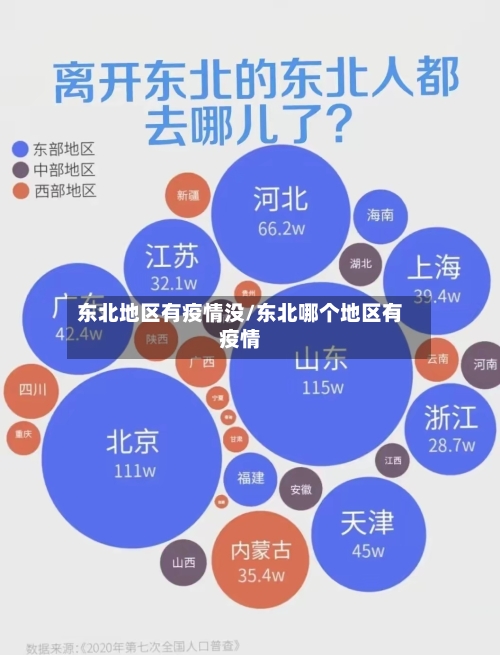 东北地区有疫情没/东北哪个地区有疫情