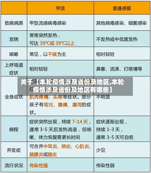 关于【本轮疫情涉及省份及地区,本轮疫情涉及省份及地区有哪些】