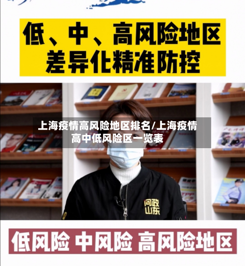 上海疫情高风险地区排名/上海疫情高中低风险区一览表