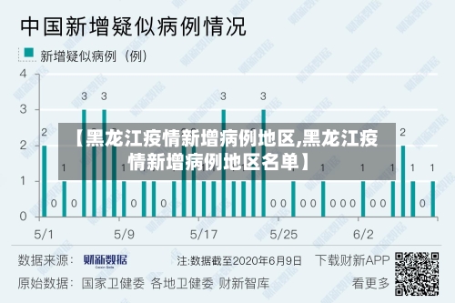 【黑龙江疫情新增病例地区,黑龙江疫情新增病例地区名单】