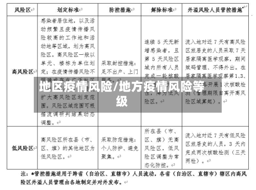 地区疫情风险/地方疫情风险等级-第2张图片