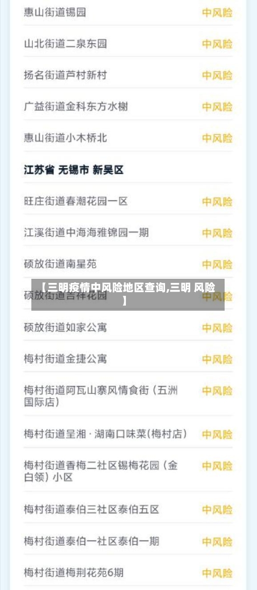 【三明疫情中风险地区查询,三明 风险】-第3张图片