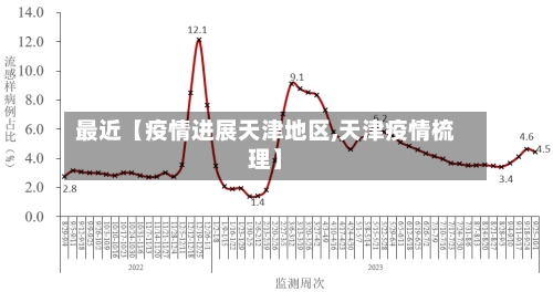 最近【疫情进展天津地区,天津疫情梳理】-第2张图片