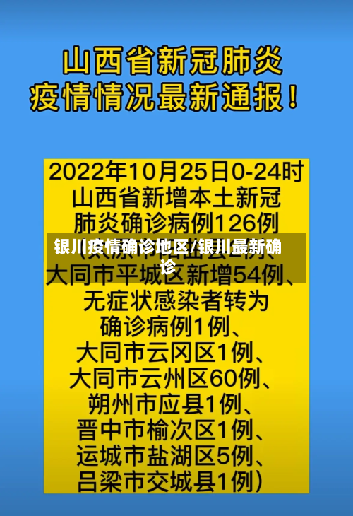 银川疫情确诊地区/银川最新确诊