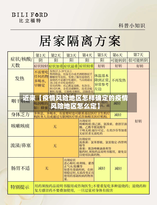 近来【疫情风险地区怎样确定的疫情风险地区怎么定】