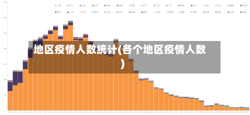 地区疫情人数统计(各个地区疫情人数)