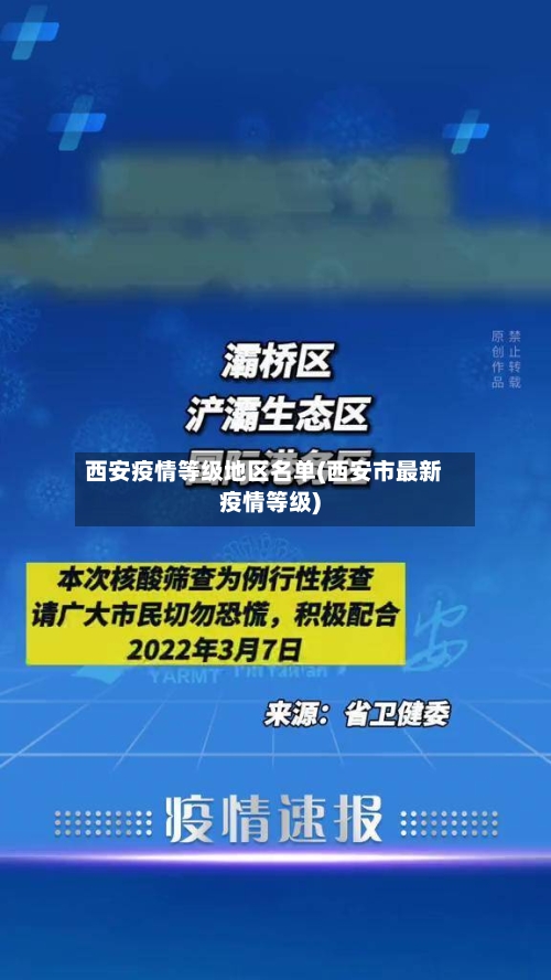 西安疫情等级地区名单(西安市最新疫情等级)-第3张图片