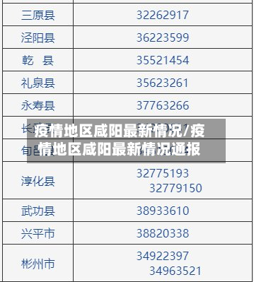 疫情地区咸阳最新情况/疫情地区咸阳最新情况通报