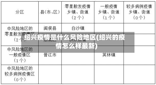 绍兴疫情是什么风险地区(绍兴的疫情怎么样最新)
