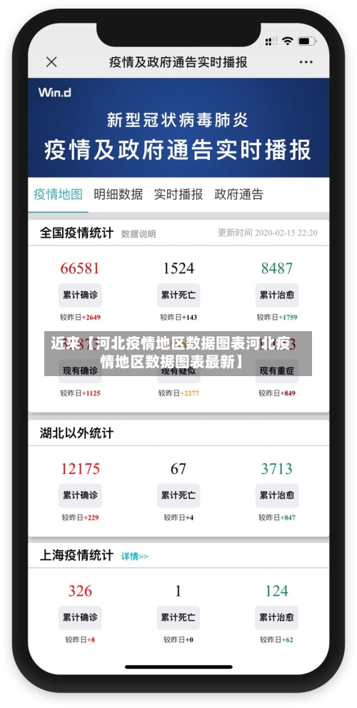 近来【河北疫情地区数据图表河北疫情地区数据图表最新】